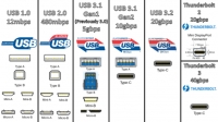 Porte USB e Thunderbolt differenze e colorazioni