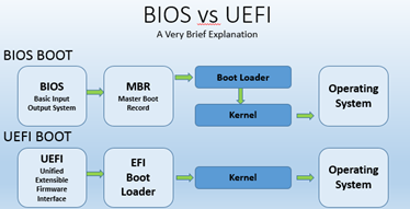 biosboot uefi book