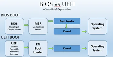 biosboot uefi book